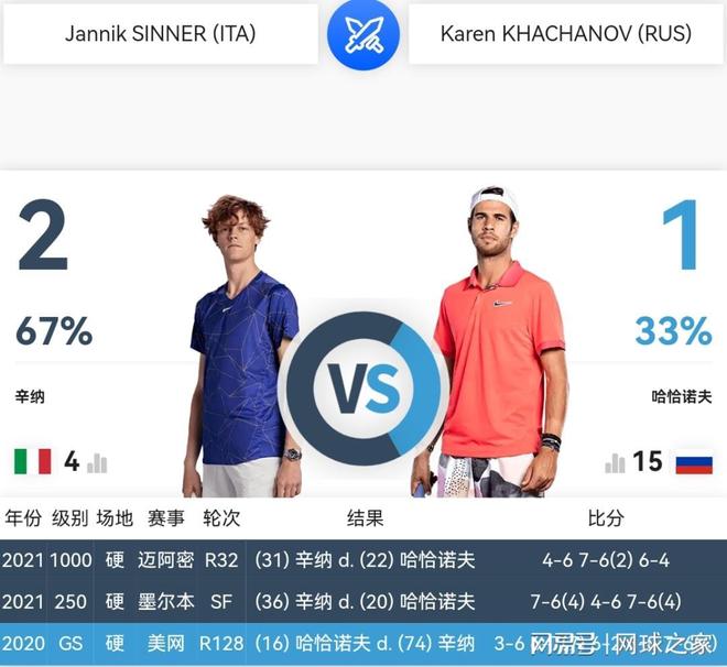 玩家之间的 玩家之间的