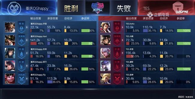 走势 走势